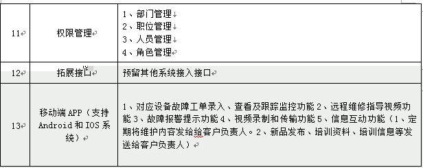 需求2