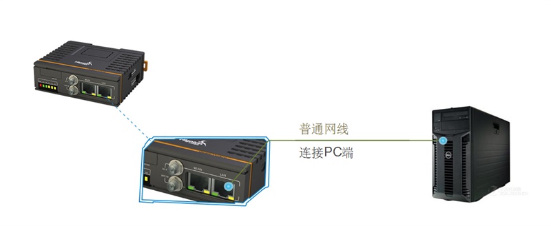 智能网关密码